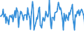 Indicator: Market Hotness:: Median Days on Market in Lakeland-Winter Haven, FL (CBSA)