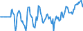 Indicator: Market Hotness:: Median Days on Market Versus the United States in Lakeland-Winter Haven, FL (CBSA)