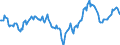 Indicator: Market Hotness:: Median Days on Market Day in Lakeland-Winter Haven, FL (CBSA)