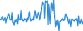 Indicator: Market Hotness:: Median Listing Price in Lakeland-Winter Haven, FL (CBSA)