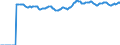 Indicator: Market Hotness:: Median Listing Price Versus the United States in Lakeland-Winter Haven, FL (CBSA)