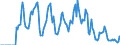 Indicator: Market Hotness:: Supply Score in Lakeland-Winter Haven, FL (CBSA)