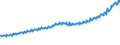 Indicator: Total Quarterly Wages in Lakeland-Winter Haven, FL (MSA): 
