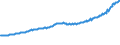 Indicator: Total Quarterly Wages in Lakeland-Winter Haven, FL (MSA): 