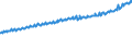 Indicator: Average Weekly Wages for Employees in Total Covered Establishments in Lakeland-Winter Haven, FL (MSA): 