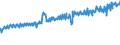 Indicator: Average Weekly Wages for Employees in: Federal Government Establishments in Lakeland-Winter Haven, FL (MSA)