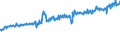 Indicator: Average Weekly Wages for Employees in: Federal Government Establishments in Lakeland-Winter Haven, FL (MSA)