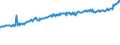 Indicator: Average Weekly Wages for Employees in: State Government Establishments in Lakeland-Winter Haven, FL (MSA)