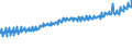 Indicator: Average Weekly Wages for Employees in: Local Government Establishments in Lakeland-Winter Haven, FL (MSA)