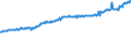 Indicator: Average Weekly Wages for Employees in: Local Government Establishments in Lakeland-Winter Haven, FL (MSA)