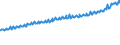 Indicator: Average Weekly Wages for Employees in: Private Establishments in Lakeland-Winter Haven, FL (MSA)