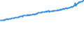 Indicator: Average Weekly Wages for Employees in: Private Establishments in Lakeland-Winter Haven, FL (MSA)