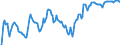 Indicator: Market Hotness: Hotness Rank in Lakeland-Winter Haven, FL (CBSA): 