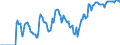 Indicator: Market Hotness: Hotness Rank in Lakeland-Winter Haven, FL (CBSA): 