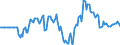 Indicator: Market Hotness: Hotness Rank in Lakeland-Winter Haven, FL (CBSA): 