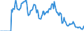 Indicator: Market Hotness: Hotness: Market Hotness: Hotness: Score in Lakeland-Winter Haven, FL (CBSA)