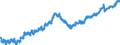 Indicator: All Employees:: Wholesale Trade in Lakeland-Winter Haven, FL (MSA)