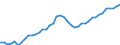 Indicator: All Employees:: Wholesale Trade in Lakeland-Winter Haven, FL (MSA)