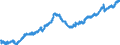 Indicator: All Employees:: Wholesale Trade in Lakeland-Winter Haven, FL (MSA)