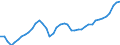 Indicator: All Employees:: Retail Trade in Lakeland-Winter Haven, FL (MSA)