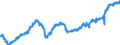 Indicator: All Employees:: Retail Trade in Lakeland-Winter Haven, FL (MSA)