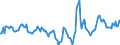 Indicator: Housing Inventory: Active Listing Count: Month-Over-Month in Miami-Fort Lauderdale-West Palm Beach, FL (CBSA)