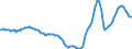 Indicator: Housing Inventory: Active Listing Count: Year-Over-Year in Miami-Fort Lauderdale-West Palm Beach, FL (CBSA)