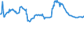 Indicator: Housing Inventory: Active Listing Count: mmercial Banks with Assets under $5B in Miami-Fort Lauderdale-West Palm Beach, FL (MSA) (DISCONTINUED)