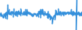 Indicator: Housing Inventory: Active Listing Count: t Lauderdale-West Palm Beach, FL (MSA) (DISCONTINUED)