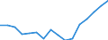 Indicator: Housing Inventory: Active Listing Count: g in Miami-Fort Lauderdale-Pompano Beach, FL (MSA)