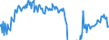Indicator: Housing Inventory: Active Listing Count: Banks with Assets under $5B in Miami-Fort Lauderdale-West Palm Beach, FL (MSA) (DISCONTINUED)