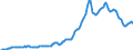 Indicator: Housing Inventory:: Average Listing Price in Miami-Fort Lauderdale-West Palm Beach, FL (CBSA)