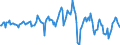 Indicator: Housing Inventory:: Average Listing Price Month-Over-Month in Miami-Fort Lauderdale-West Palm Beach, FL (CBSA)