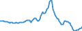 Indicator: Housing Inventory:: Average Listing Price Year-Over-Year in Miami-Fort Lauderdale-West Palm Beach, FL (CBSA)