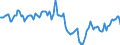 Indicator: Housing Inventory:: Median Days on Market in Miami-Fort Lauderdale-West Palm Beach, FL (CBSA)