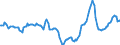 Indicator: Housing Inventory:: Median Days on Market Year-Over-Year in Miami-Fort Lauderdale-West Palm Beach, FL (CBSA)