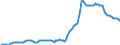 Indicator: Housing Inventory:: Median Listing Price in Miami-Fort Lauderdale-West Palm Beach, FL (CBSA)