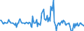 Indicator: Housing Inventory:: Median Listing Price Month-Over-Month in Miami-Fort Lauderdale-West Palm Beach, FL (CBSA)