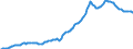 Indicator: Housing Inventory:: Median Listing Price per Square Feet in Miami-Fort Lauderdale-West Palm Beach, FL (CBSA)