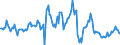 Indicator: Housing Inventory:: Median Listing Price per Square Feet Month-Over-Month in Miami-Fort Lauderdale-West Palm Beach, FL (CBSA)