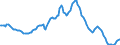 Indicator: Housing Inventory:: Median Listing Price per Square Feet Year-Over-Year in Miami-Fort Lauderdale-West Palm Beach, FL (CBSA)