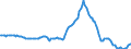 Indicator: Housing Inventory:: Median Listing Price Year-Over-Year in Miami-Fort Lauderdale-West Palm Beach, FL (CBSA)