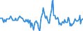 Indicator: Housing Inventory:: Median Home Size in Square Feet Month-Over-Month in Miami-Fort Lauderdale-West Palm Beach, FL (CBSA)