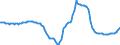 Indicator: Housing Inventory:: Median Home Size in Square Feet Year-Over-Year in Miami-Fort Lauderdale-West Palm Beach, FL (CBSA)