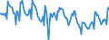 Indicator: Housing Inventory:: New Listing Count in Miami-Fort Lauderdale-West Palm Beach, FL (CBSA)