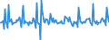 Indicator: Housing Inventory:: New Listing Count Month-Over-Month in Miami-Fort Lauderdale-West Palm Beach, FL (CBSA)