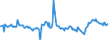 Indicator: Housing Inventory:: New Listing Count Year-Over-Year in Miami-Fort Lauderdale-West Palm Beach, FL (CBSA)