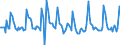 Indicator: Housing Inventory:: Pending Listing Count Month-Over-Month in Miami-Fort Lauderdale-West Palm Beach, FL (CBSA)