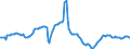 Indicator: Housing Inventory:: Pending Listing Count Year-Over-Year in Miami-Fort Lauderdale-West Palm Beach, FL (CBSA)