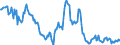 Indicator: Housing Inventory:: Price Increased Count in Miami-Fort Lauderdale-West Palm Beach, FL (CBSA)